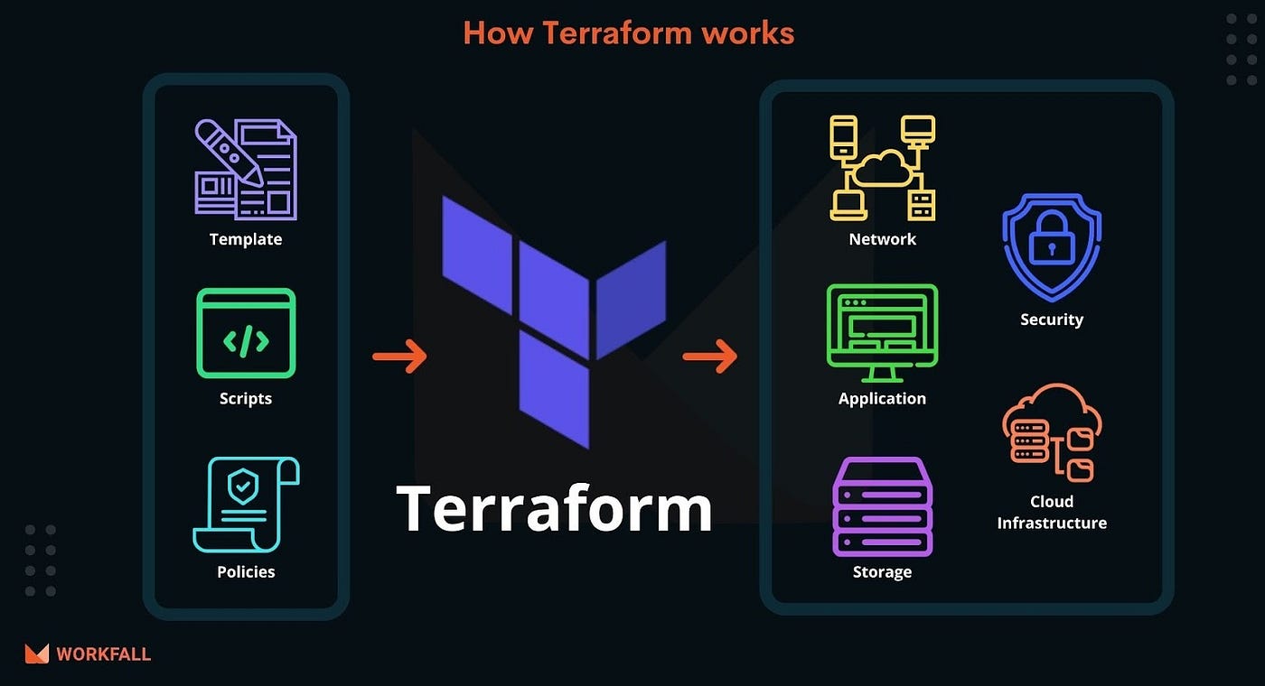terraform